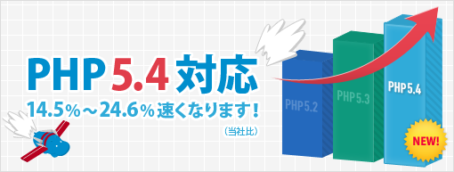 إƥˤPHP5.4󶡤򳫻Ϥޤ14.5%24.6%®ʤޤ