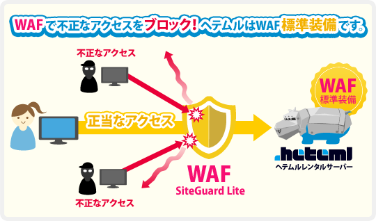 WAFʥ֥åإƥWAFɸǤ